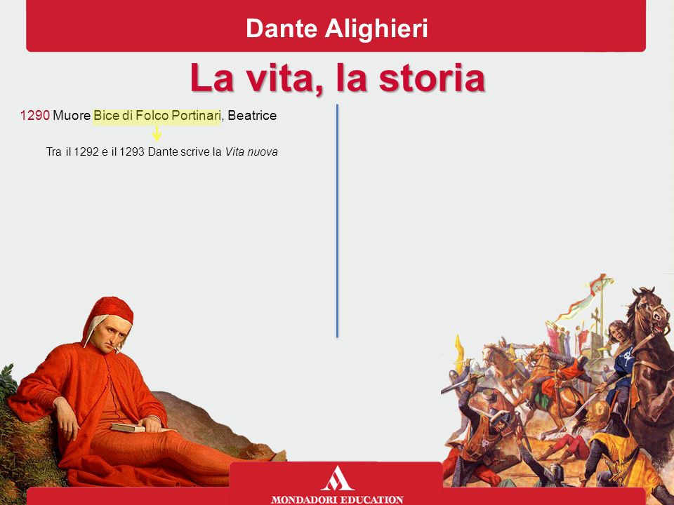 Sintesi del Medioevo Dante Alighieri ppt scaricare